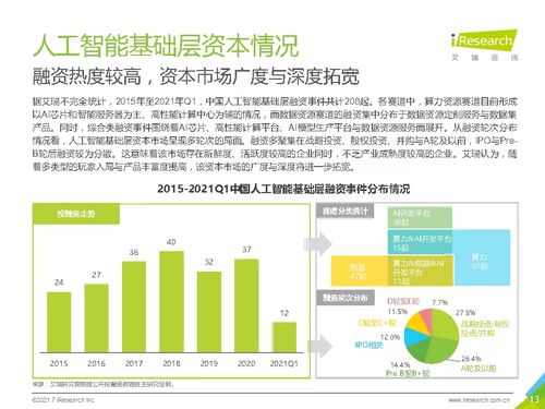 2021年中國人工智能基礎(chǔ)層行業(yè)發(fā)展研究報(bào)告 艾瑞咨詢 
