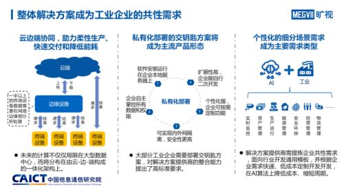 人工智能與工業(yè)融合發(fā)展研究報(bào)告 AI入局推動(dòng)工業(yè)產(chǎn)業(yè)六大趨勢變化及基礎(chǔ)軟件開發(fā)