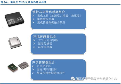 ## 微電子與精密機(jī)械融合驅(qū)動(dòng)的智能計(jì)算機(jī)技術(shù)開(kāi)發(fā)路徑