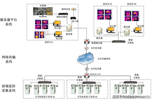小身材，大能量 工廠紅外熱像監控預警系統現場應用案例分析