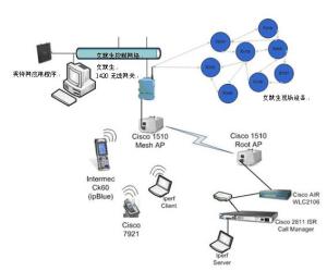 部署VolP解決方案 計算機系統(tǒng)服務(wù)的關(guān)鍵步驟與最佳實踐